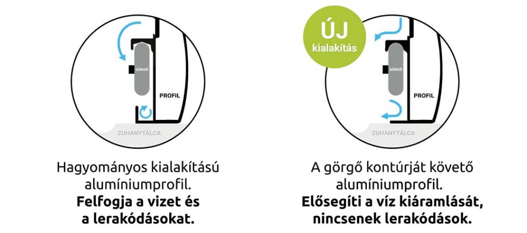 Premium Plus görgő